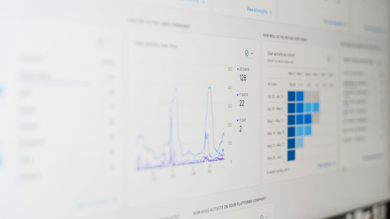 A computer screen displaying a data and marketing analytics dashboard.
